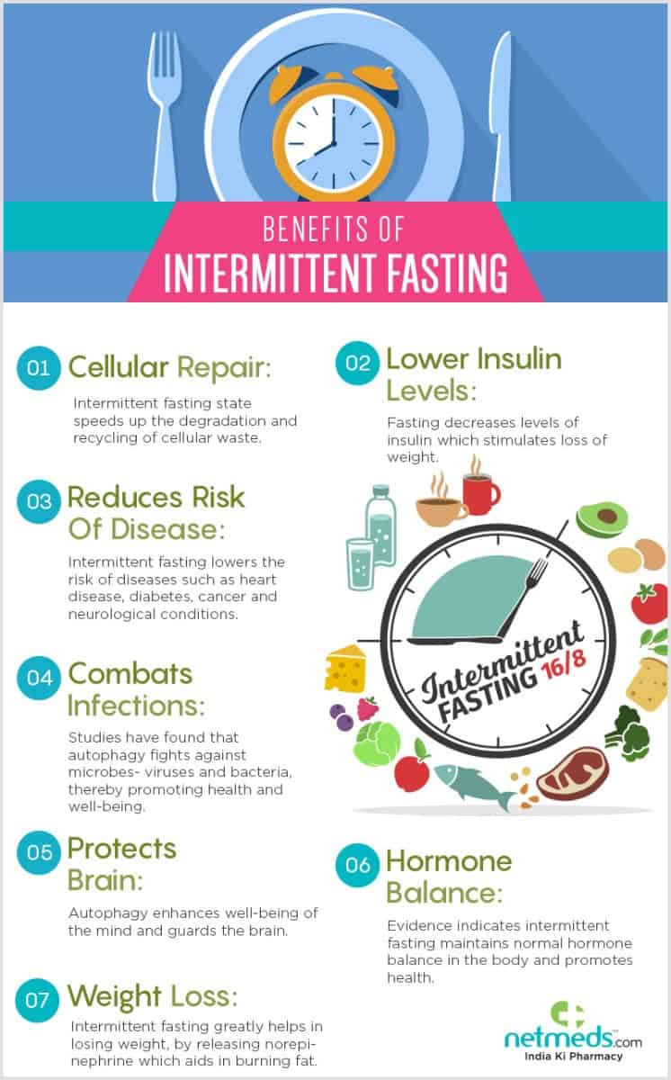 The Health Benefits of Intermittent Fasting