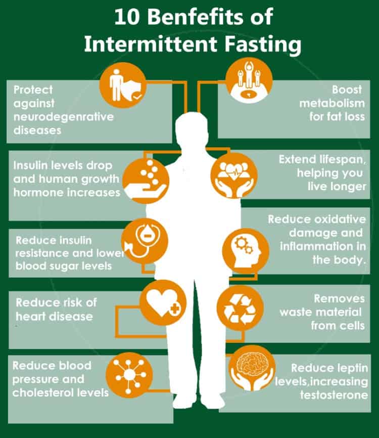 The Health Benefits of Intermittent Fasting